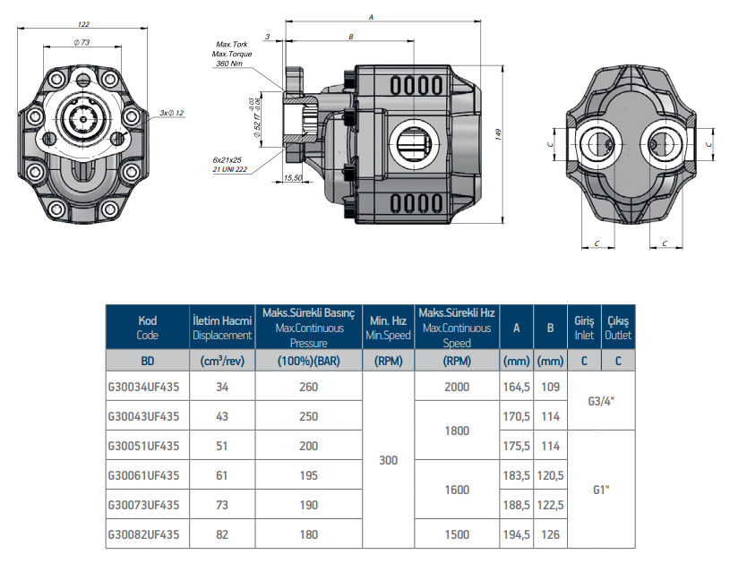 Размеры насосов EHASS BD 4P UNI Kazel